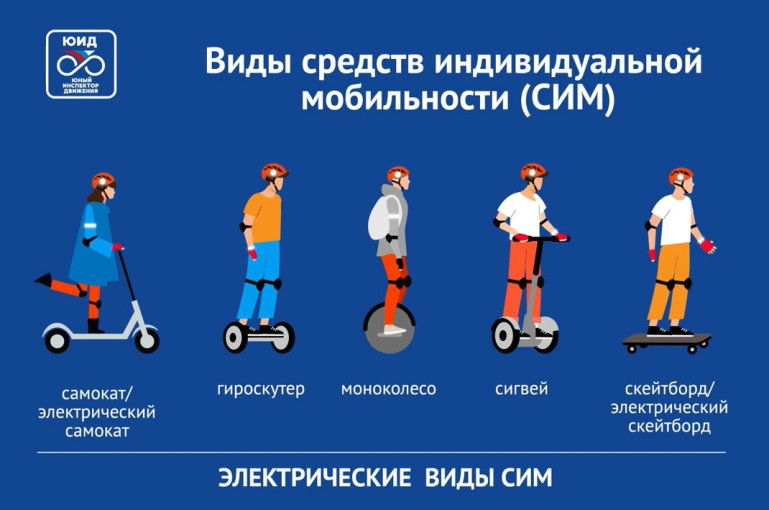 Правила дорожного движения для водителей СИМ Правила дорожного движения для водителей СИМ.